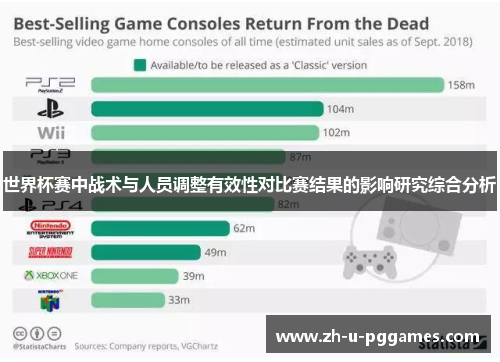 世界杯赛中战术与人员调整有效性对比赛结果的影响研究综合分析 世界杯赛中战术与人员调整有效性对比赛结果的影响研究综合分析