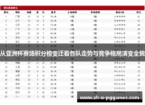 从亚洲杯赛场积分榜变迁看各队走势与竞争格局演变全貌 从亚洲杯赛场积分榜变迁看各队走势与竞争格局演变全貌