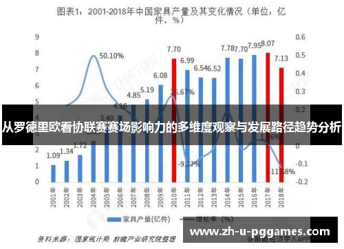 从罗德里欧看协联赛赛场影响力的多维度观察与发展路径趋势分析 从罗德里欧看协联赛赛场影响力的多维度观察与发展路径趋势分析