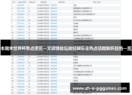 本周末世界杯焦点速览一文读懂体坛政经娱乐全热点话题解析趋势一览 本周末世界杯焦点速览一文读懂体坛政经娱乐全热点话题解析趋势一览