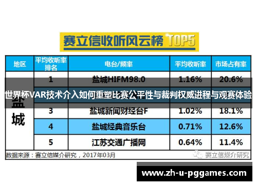 世界杯VAR技术介入如何重塑比赛公平性与裁判权威进程与观赛体验 世界杯VAR技术介入如何重塑比赛公平性与裁判权威进程与观赛体验