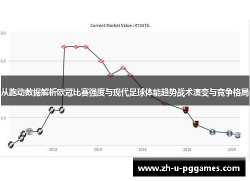从跑动数据解析欧冠比赛强度与现代足球体能趋势战术演变与竞争格局 从跑动数据解析欧冠比赛强度与现代足球体能趋势战术演变与竞争格局