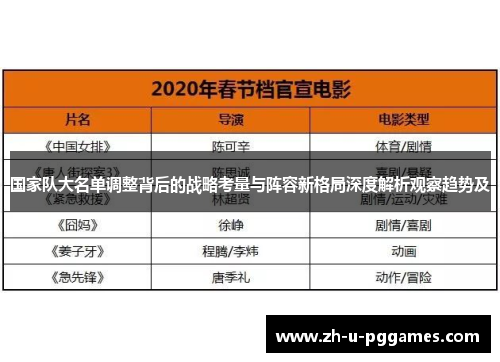 国家队大名单调整背后的战略考量与阵容新格局深度解析观察趋势及